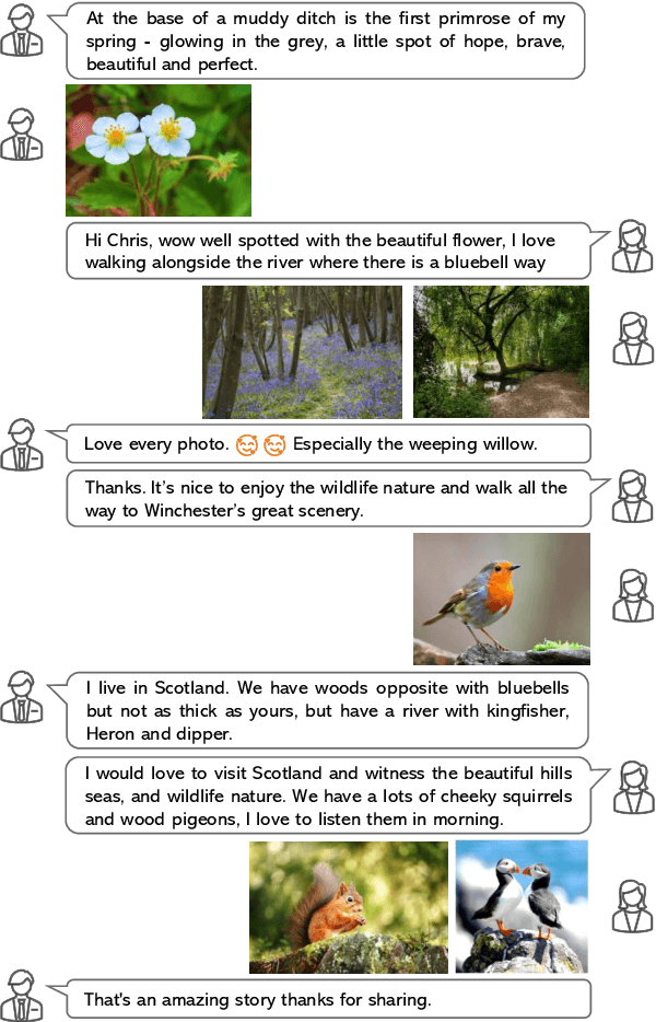 Figure 1 for MMDialog: A Large-scale Multi-turn Dialogue Dataset Towards Multi-modal Open-domain Conversation