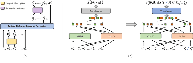 Figure 3 for MMDialog: A Large-scale Multi-turn Dialogue Dataset Towards Multi-modal Open-domain Conversation