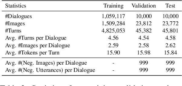 Figure 4 for MMDialog: A Large-scale Multi-turn Dialogue Dataset Towards Multi-modal Open-domain Conversation