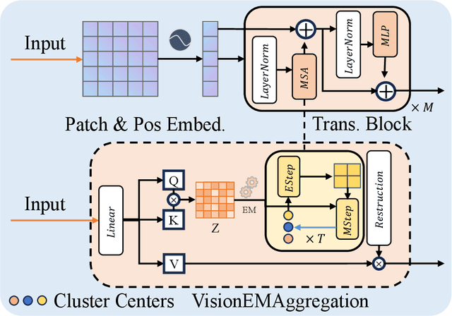 Figure 4 for Vision-Language Semantic Aggregation Leveraging Foundation Model for Generalizable Medical Image Segmentation