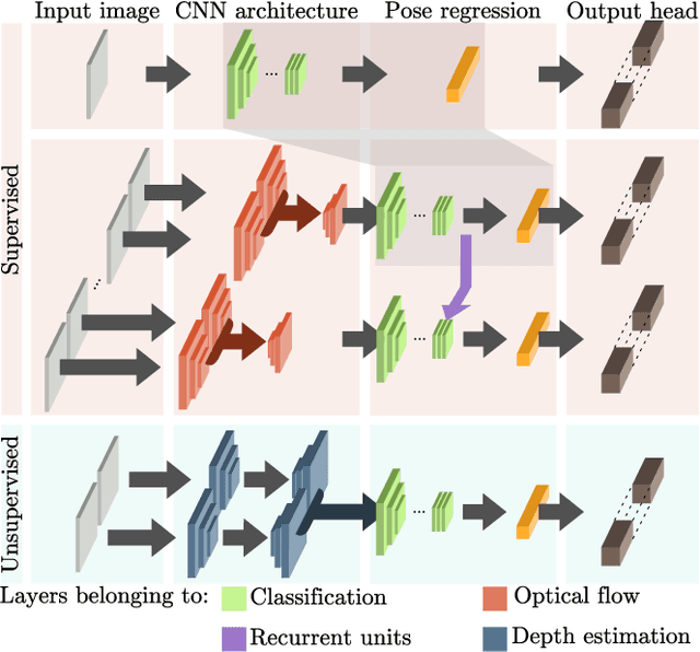 Figure 2 for Monocular visual simultaneous localization and mapping: (r)evolution from geometry to deep learning-based pipelines