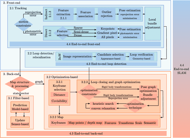 Figure 1 for Monocular visual simultaneous localization and mapping: (r)evolution from geometry to deep learning-based pipelines