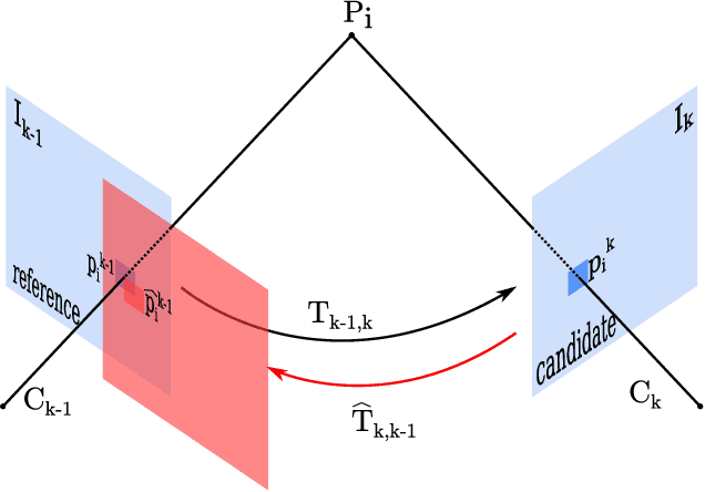 Figure 3 for Monocular visual simultaneous localization and mapping: (r)evolution from geometry to deep learning-based pipelines