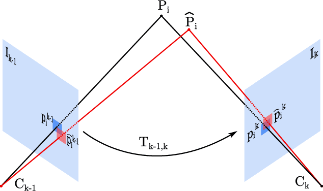 Figure 4 for Monocular visual simultaneous localization and mapping: (r)evolution from geometry to deep learning-based pipelines