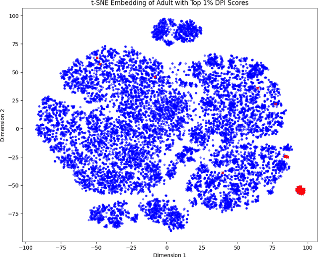 Figure 1 for Data Plagiarism Index: Characterizing the Privacy Risk of Data-Copying in Tabular Generative Models