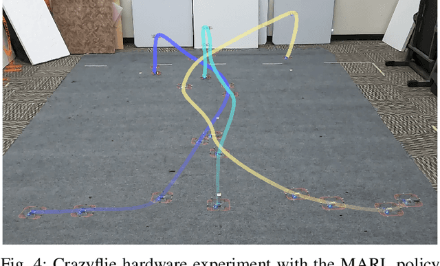 Figure 4 for Resolving Conflicting Constraints in Multi-Agent Reinforcement Learning with Layered Safety