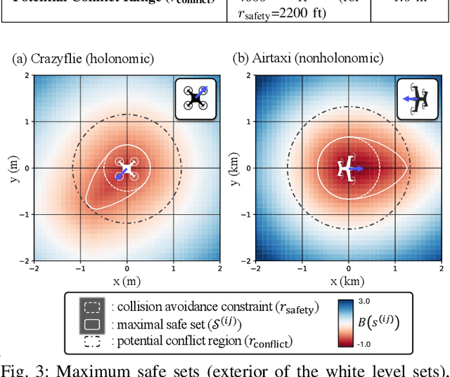 Figure 3 for Resolving Conflicting Constraints in Multi-Agent Reinforcement Learning with Layered Safety