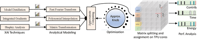 Figure 1 for ApproXAI: Energy-Efficient Hardware Acceleration of Explainable AI using Approximate Computing
