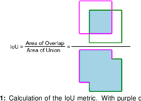 Figure 1 for Detection and Segmentation of Pancreas using Morphological Snakes and Deep Convolutional Neural Networks
