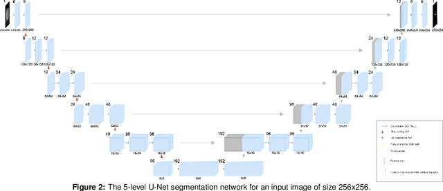 Figure 3 for Detection and Segmentation of Pancreas using Morphological Snakes and Deep Convolutional Neural Networks
