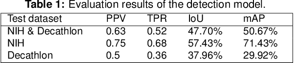 Figure 2 for Detection and Segmentation of Pancreas using Morphological Snakes and Deep Convolutional Neural Networks