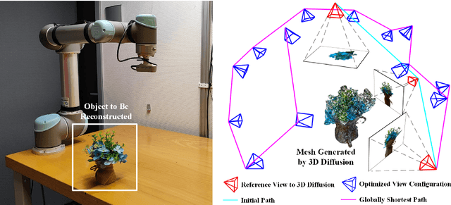 Figure 1 for DM-OSVP++: One-Shot View Planning Using 3D Diffusion Models for Active RGB-Based Object Reconstruction