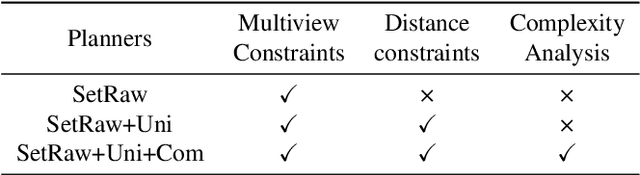 Figure 2 for DM-OSVP++: One-Shot View Planning Using 3D Diffusion Models for Active RGB-Based Object Reconstruction