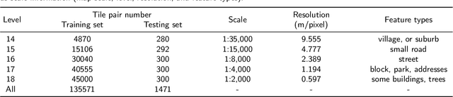 Figure 2 for C2GM: Cascading Conditional Generation of Multi-scale Maps from Remote Sensing Images Constrained by Geographic Features