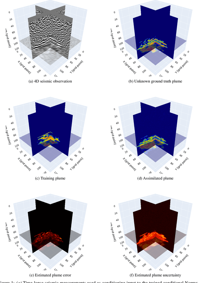 Figure 1 for Advancing Geological Carbon Storage Monitoring With 3d Digital Shadow Technology
