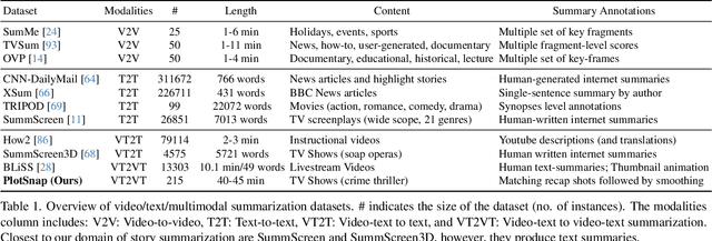 Figure 1 for "Previously on ..." From Recaps to Story Summarization