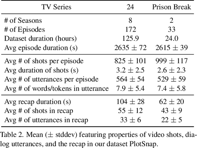 Figure 2 for "Previously on ..." From Recaps to Story Summarization