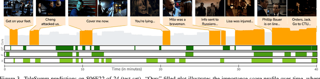 Figure 4 for "Previously on ..." From Recaps to Story Summarization
