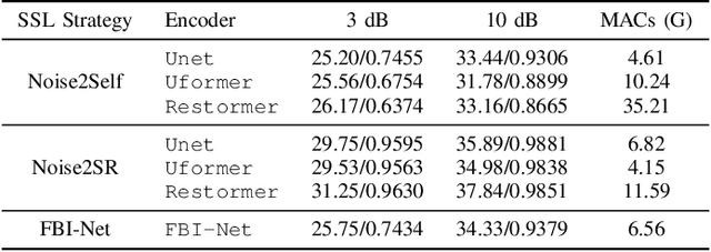 Figure 2 for Zero-Shot Image Denoising for High-Resolution Electron Microscopy