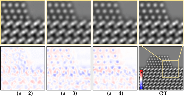 Figure 3 for Zero-Shot Image Denoising for High-Resolution Electron Microscopy
