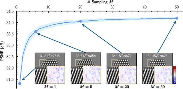 Figure 4 for Zero-Shot Image Denoising for High-Resolution Electron Microscopy
