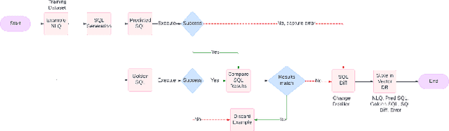 Figure 1 for Context-Aware SQL Error Correction Using Few-Shot Learning -- A Novel Approach Based on NLQ, Error, and SQL Similarity