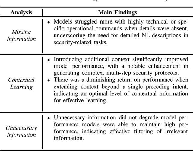 Figure 1 for Enhancing AI-based Generation of Software Exploits with Contextual Information