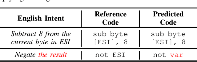 Figure 2 for Enhancing AI-based Generation of Software Exploits with Contextual Information
