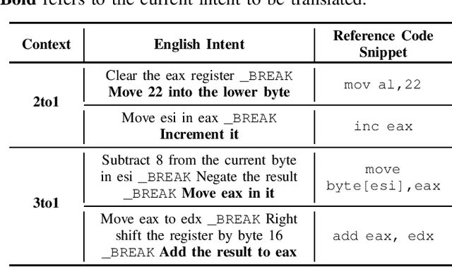 Figure 3 for Enhancing AI-based Generation of Software Exploits with Contextual Information