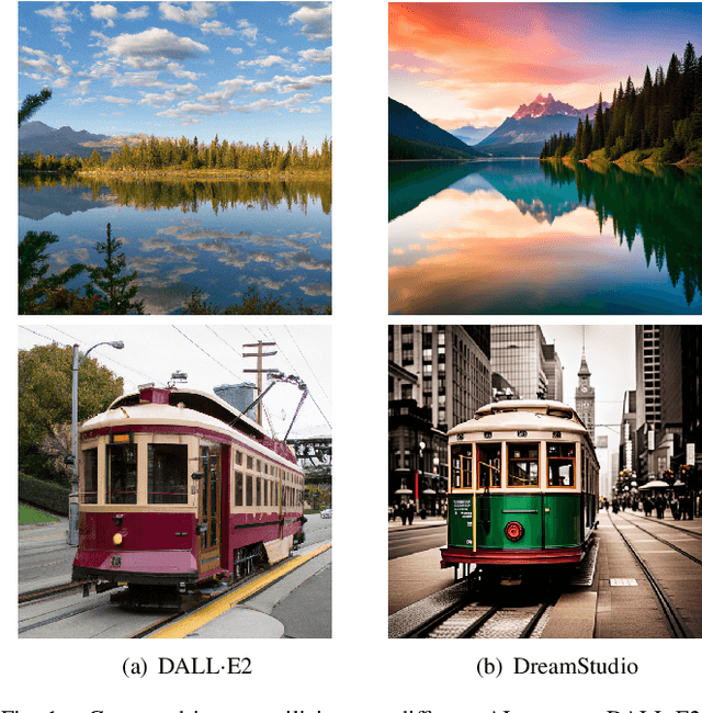 Figure 1 for AI-Generated Image Detection using a Cross-Attention Enhanced Dual-Stream Network