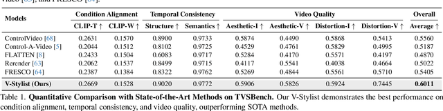 Figure 2 for V-Stylist: Video Stylization via Collaboration and Reflection of MLLM Agents