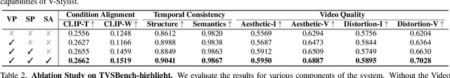 Figure 4 for V-Stylist: Video Stylization via Collaboration and Reflection of MLLM Agents