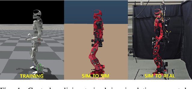 Figure 1 for Sim-to-Real of Humanoid Locomotion Policies via Joint Torque Space Perturbation Injection
