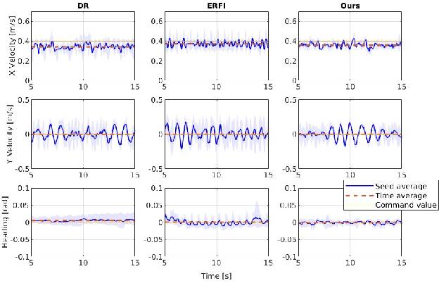 Figure 2 for Sim-to-Real of Humanoid Locomotion Policies via Joint Torque Space Perturbation Injection