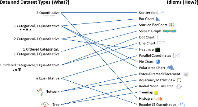 Figure 2 for Visualization for Recommendation Explainability: A Survey and New Perspectives