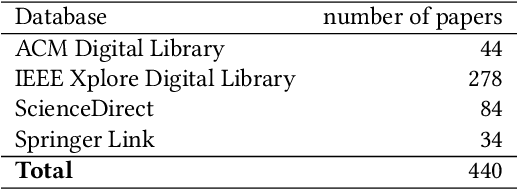 Figure 3 for Visualization for Recommendation Explainability: A Survey and New Perspectives