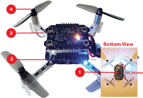 Figure 1 for Tiny Learning-Based MPC for Multirotors: Solver-Aware Learning for Efficient Embedded Predictive Control