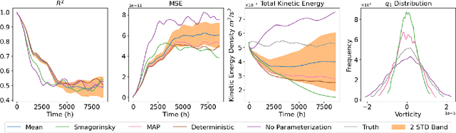 Figure 1 for Joint Parameter and Parameterization Inference with Uncertainty Quantification through Differentiable Programming