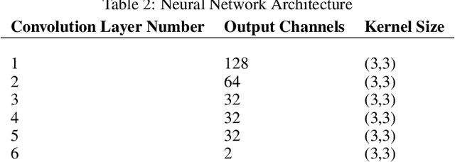 Figure 3 for Joint Parameter and Parameterization Inference with Uncertainty Quantification through Differentiable Programming