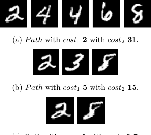 Figure 2 for Pareto Optimal Algorithmic Recourse in Multi-cost Function