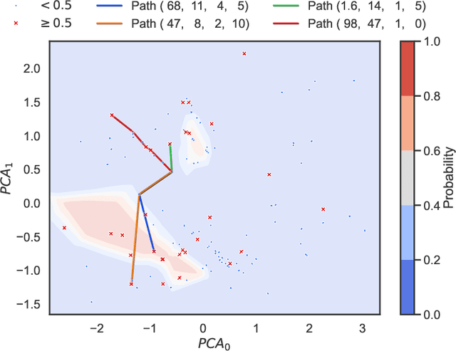 Figure 3 for Pareto Optimal Algorithmic Recourse in Multi-cost Function