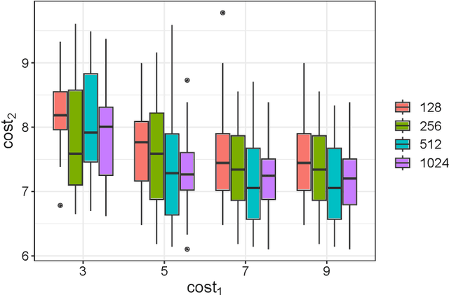 Figure 4 for Pareto Optimal Algorithmic Recourse in Multi-cost Function