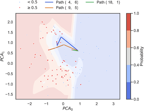 Figure 1 for Pareto Optimal Algorithmic Recourse in Multi-cost Function