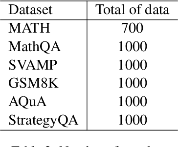 Figure 4 for DynaThink: Fast or Slow? A Dynamic Decision-Making Framework for Large Language Models