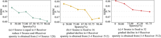 Figure 1 for APS-USCT: Ultrasound Computed Tomography on Sparse Data via AI-Physic Synergy