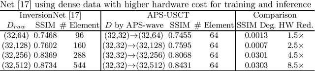 Figure 4 for APS-USCT: Ultrasound Computed Tomography on Sparse Data via AI-Physic Synergy