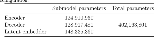 Figure 2 for FR3D: Three-dimensional Flow Reconstruction and Force Estimation for Unsteady Flows Around Arbitrary Bluff Bodies via Conformal Mapping Aided Convolutional Autoencoders