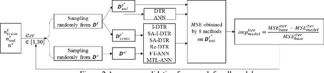 Figure 4 for Comparison of Transfer Learning based Additive Manufacturing Models via A Case Study