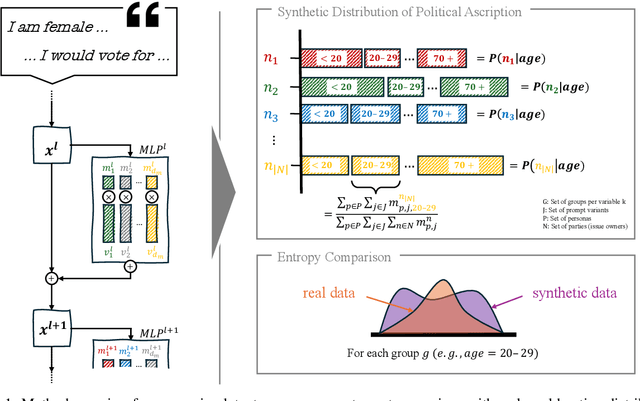 Figure 2 for Human Preferences in Large Language Model Latent Space: A Technical Analysis on the Reliability of Synthetic Data in Voting Outcome Prediction