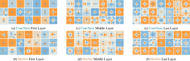 Figure 1 for The Master Key Filters Hypothesis: Deep Filters Are General in DS-CNNs